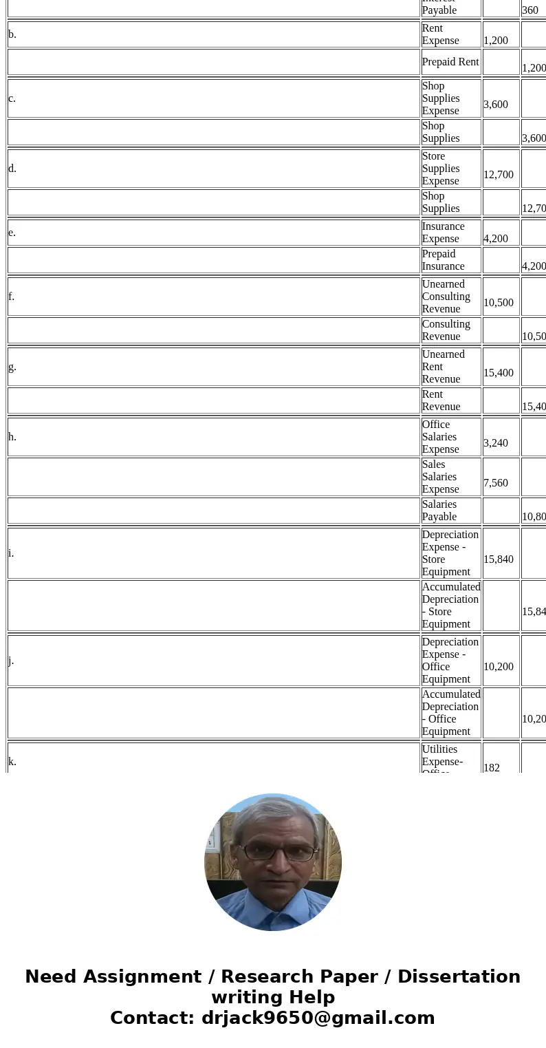 Using the adjusting journal entries,Complete the adjusted trial balance columns, Complete the income statement and balance sheet columns in the worksheet as wel