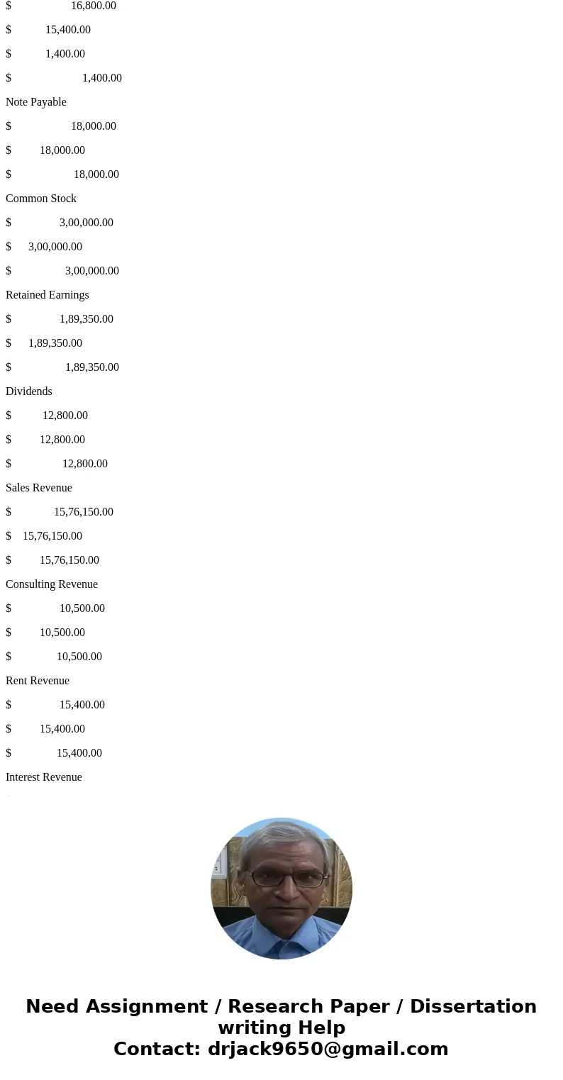 Using the adjusting journal entries,Complete the adjusted trial balance columns, Complete the income statement and balance sheet columns in the worksheet as wel