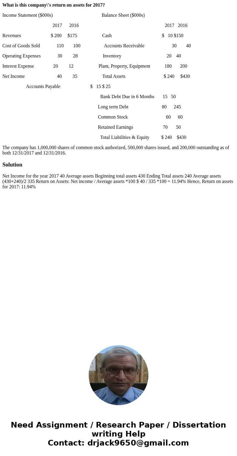 What is this company\'s return on assets for 2017? Income Statement ($000s) Balance Sheet ($000s) 2017 2016 2017 2016 Revenues $ 200 $175 Cash $ 10 $150 Cost of