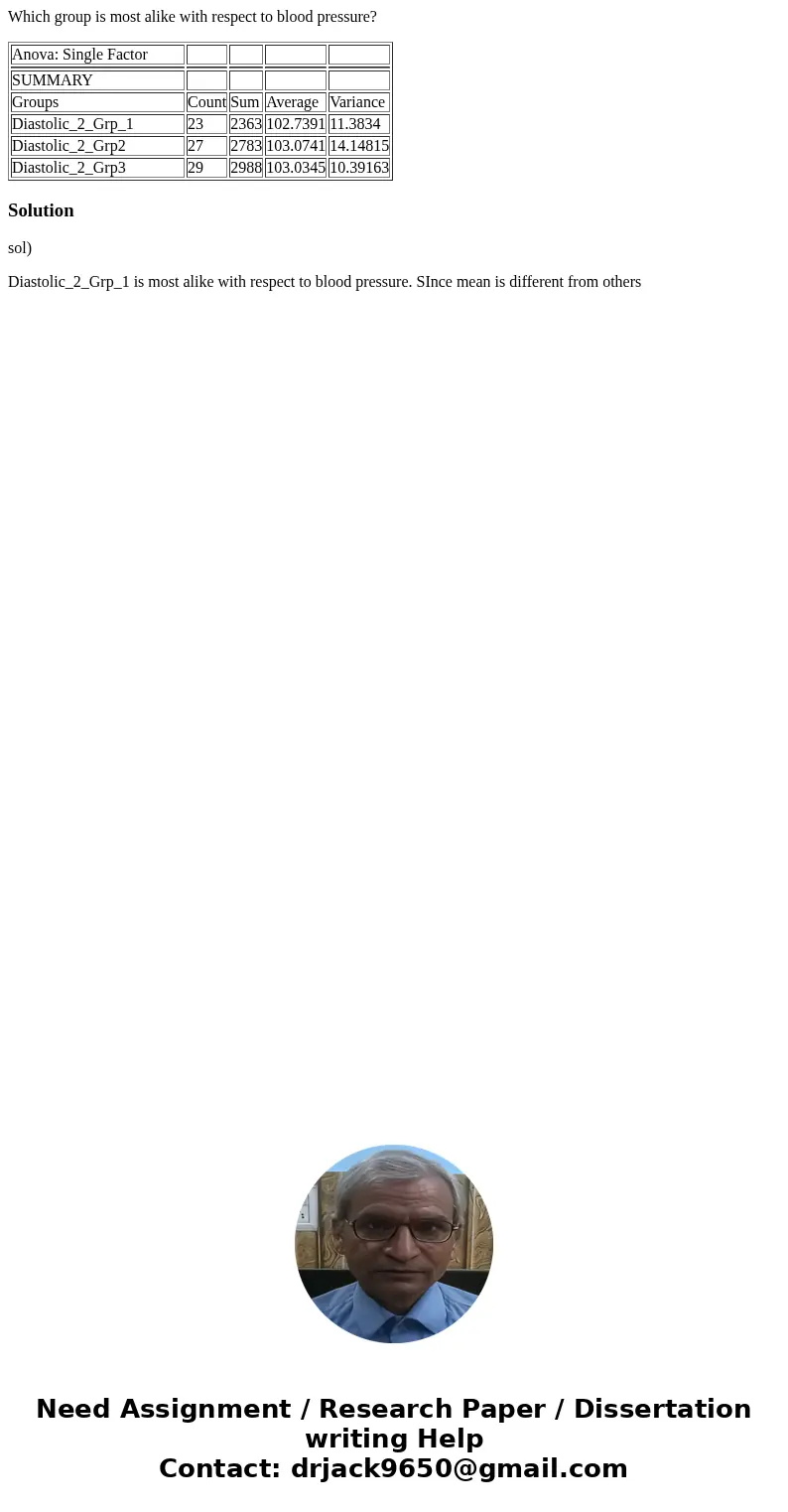 Which group is most alike with respect to blood pressure? Anova: Single Factor SUMMARY Groups Count Sum Average Variance Diastolic_2_Grp_1 23 2363 102.7391 11.3