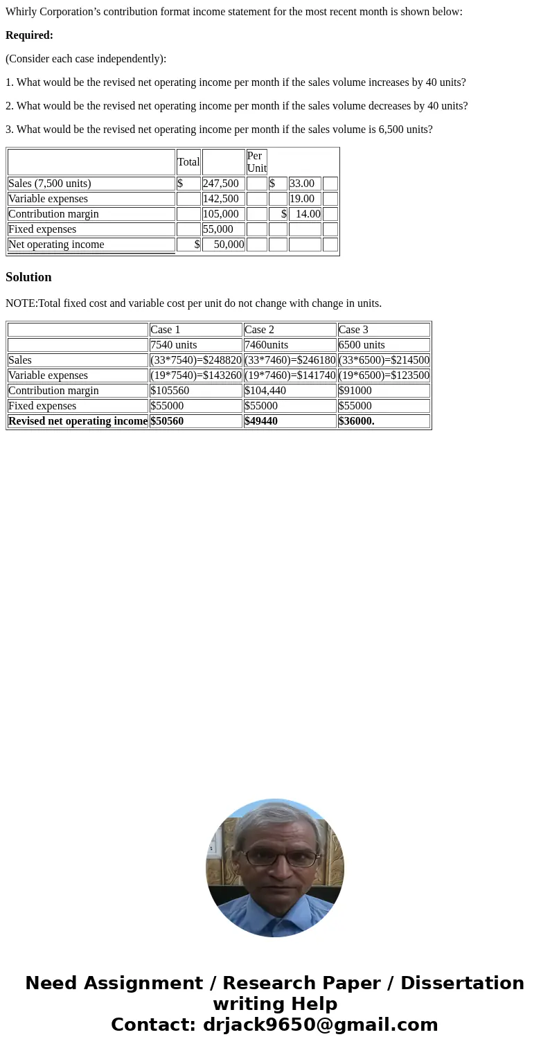 Whirly Corporation’s contribution format income statement for the most recent month is shown below: Required: (Consider each case independently): 1. What would 