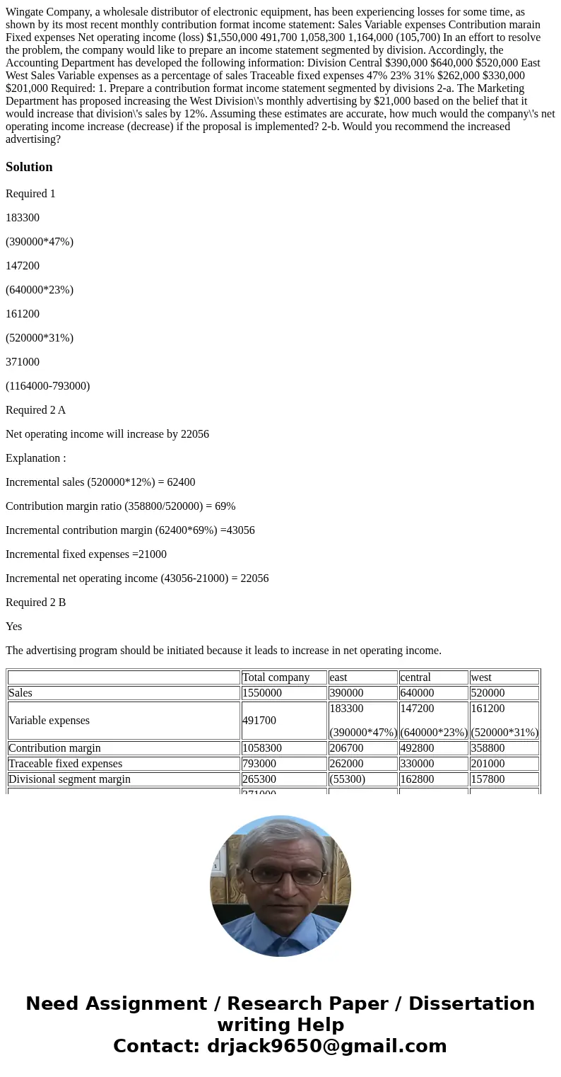  Wingate Company, a wholesale distributor of electronic equipment, has been experiencing losses for some time, as shown by its most recent monthly contribution 