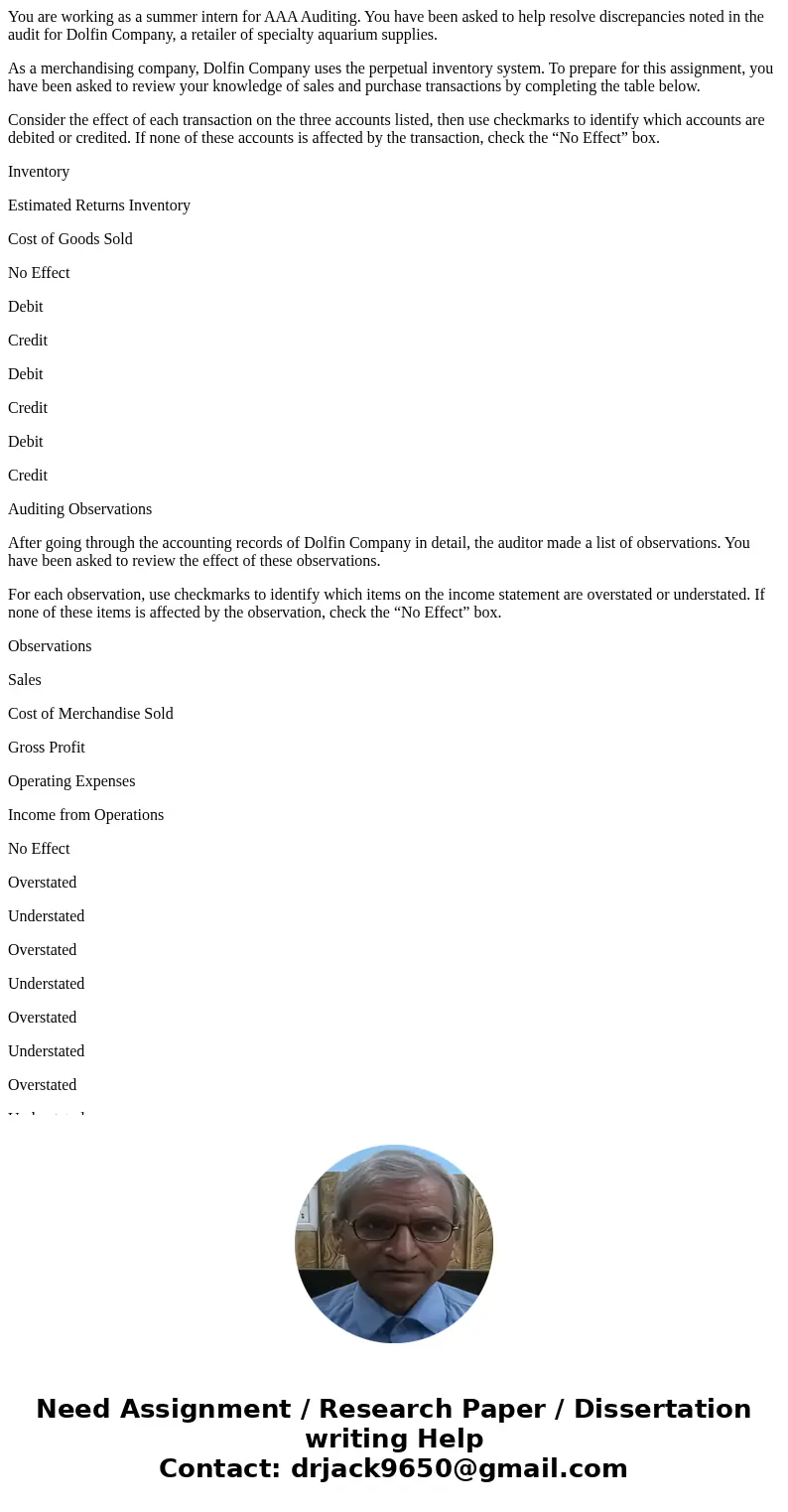 You are working as a summer intern for AAA Auditing. You have been asked to help resolve discrepancies noted in the audit for Dolfin Company, a retailer of spec