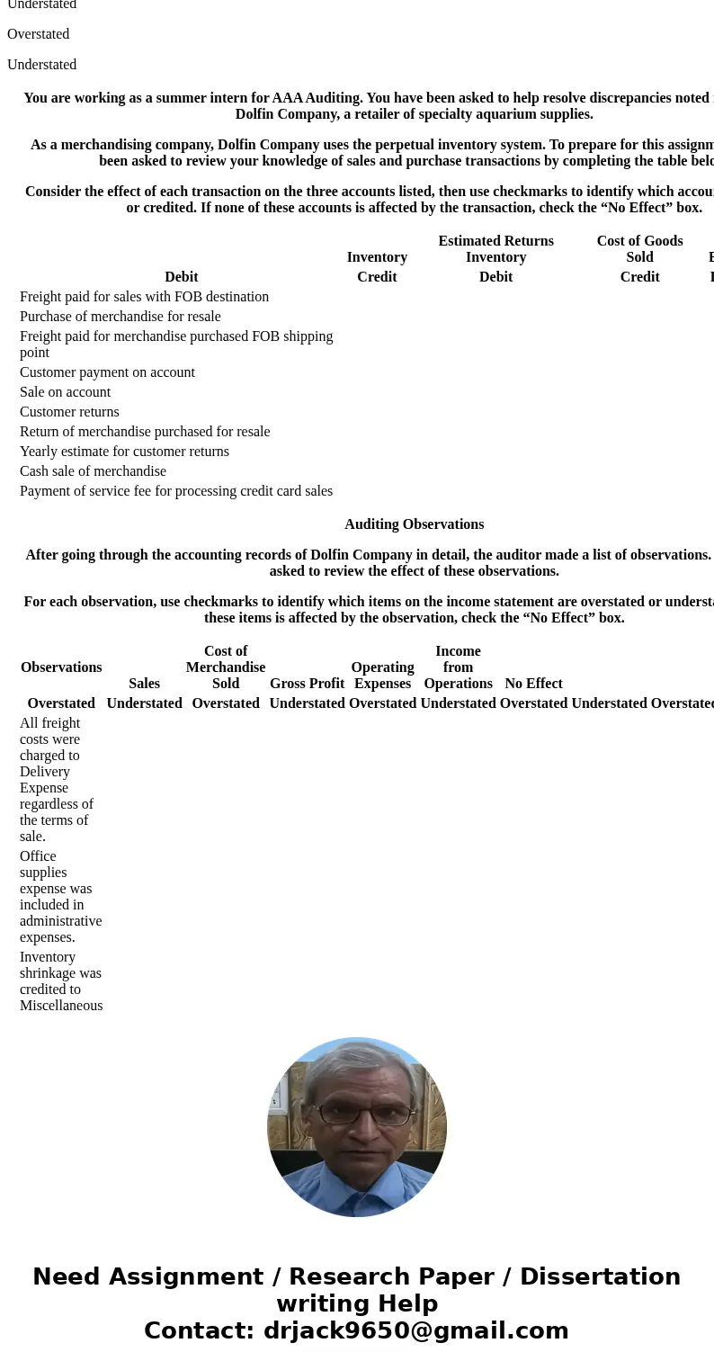 You are working as a summer intern for AAA Auditing. You have been asked to help resolve discrepancies noted in the audit for Dolfin Company, a retailer of spec