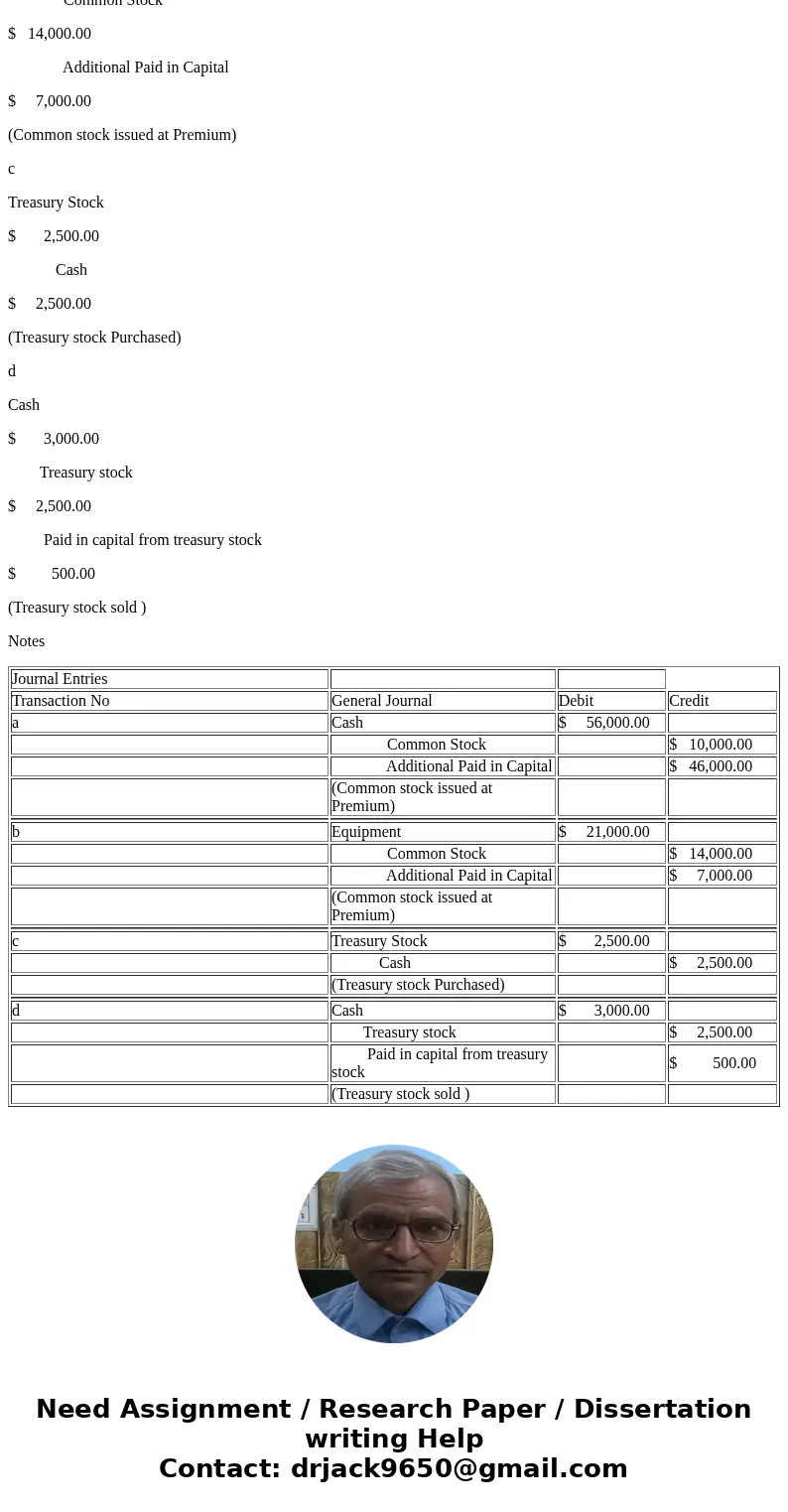  100 shares of treasury stock at $25. SolutionJournal Entries Transaction No General Journal Debit Credit a Cash $ 56,000.00 Common Stock $ 10,000.00 Additional