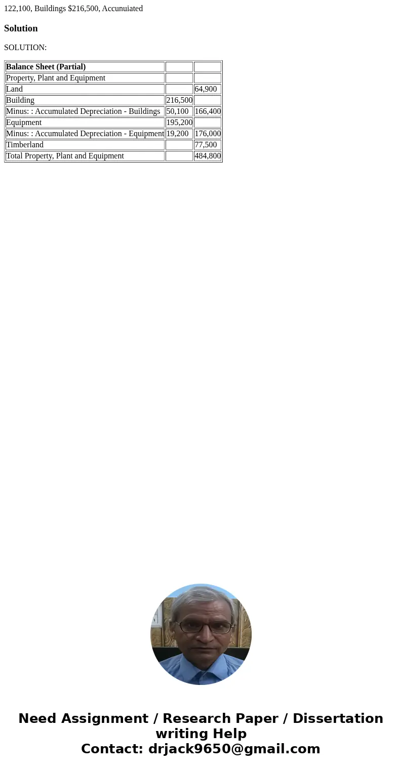 122,100, Buildings $216,500, Accunuiated SolutionSOLUTION: Balance Sheet (Partial) Property, Plant and Equipment Land 64,900 Building 216,500 Minus: : Accumula  122,100, Buildings $216,500, Accunuiated SolutionSOLUTION: Balance Sheet (Partial) Property, Plant and Equipment Land 64,900 Building 216,500 Minus: : Accumula