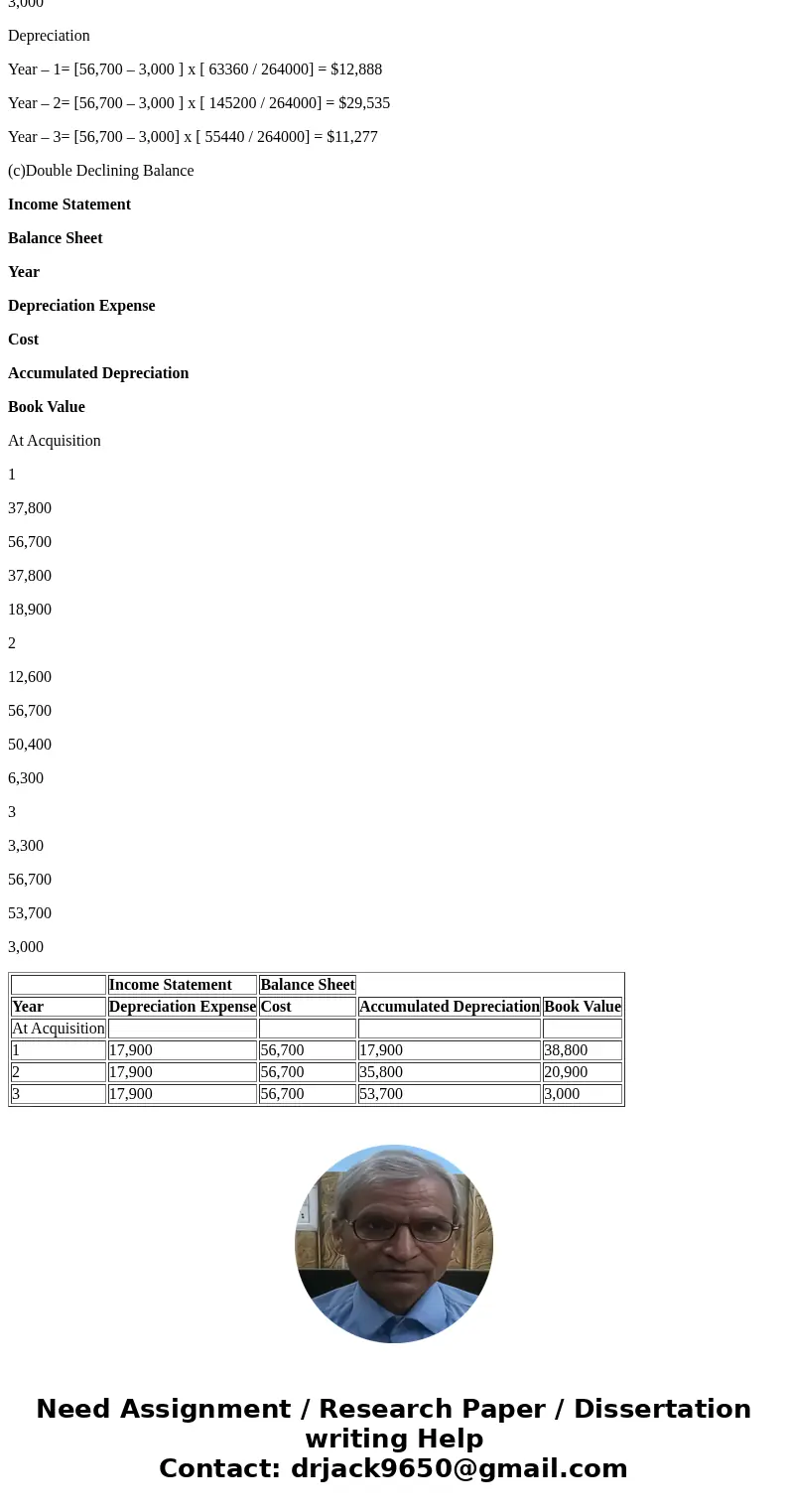  2. 2.85 points value: E9-7 Computing Depreciation under Alternative Methods [LO 9-3] Tails Corporation purchased and installed electronic payment equipment at 
