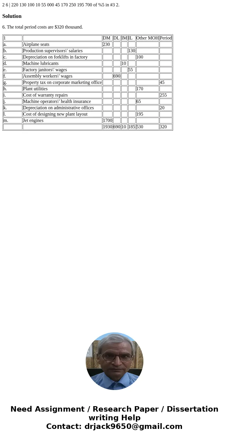 2 6 | 220 130 100 10 55 000 45 170 250 195 700 of %5 in #3 2. Solution6. The total period costs are $320 thousand. 1 DM DL IM IL Other MOH Period a. Airplane s  2 6 | 220 130 100 10 55 000 45 170 250 195 700 of %5 in #3 2. Solution6. The total period costs are $320 thousand. 1 DM DL IM IL Other MOH Period a. Airplane s