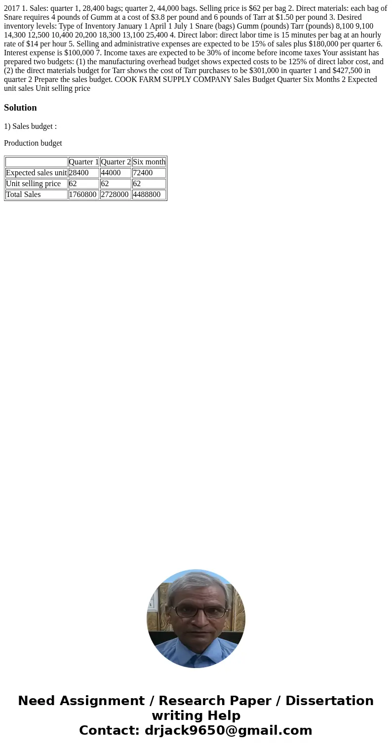 2017 1. Sales: quarter 1, 28,400 bags; quarter 2, 44,000 bags. Selling price is $62 per bag 2. Direct materials: each bag of Snare requires 4 pounds of Gumm at  2017 1. Sales: quarter 1, 28,400 bags; quarter 2, 44,000 bags. Selling price is $62 per bag 2. Direct materials: each bag of Snare requires 4 pounds of Gumm at