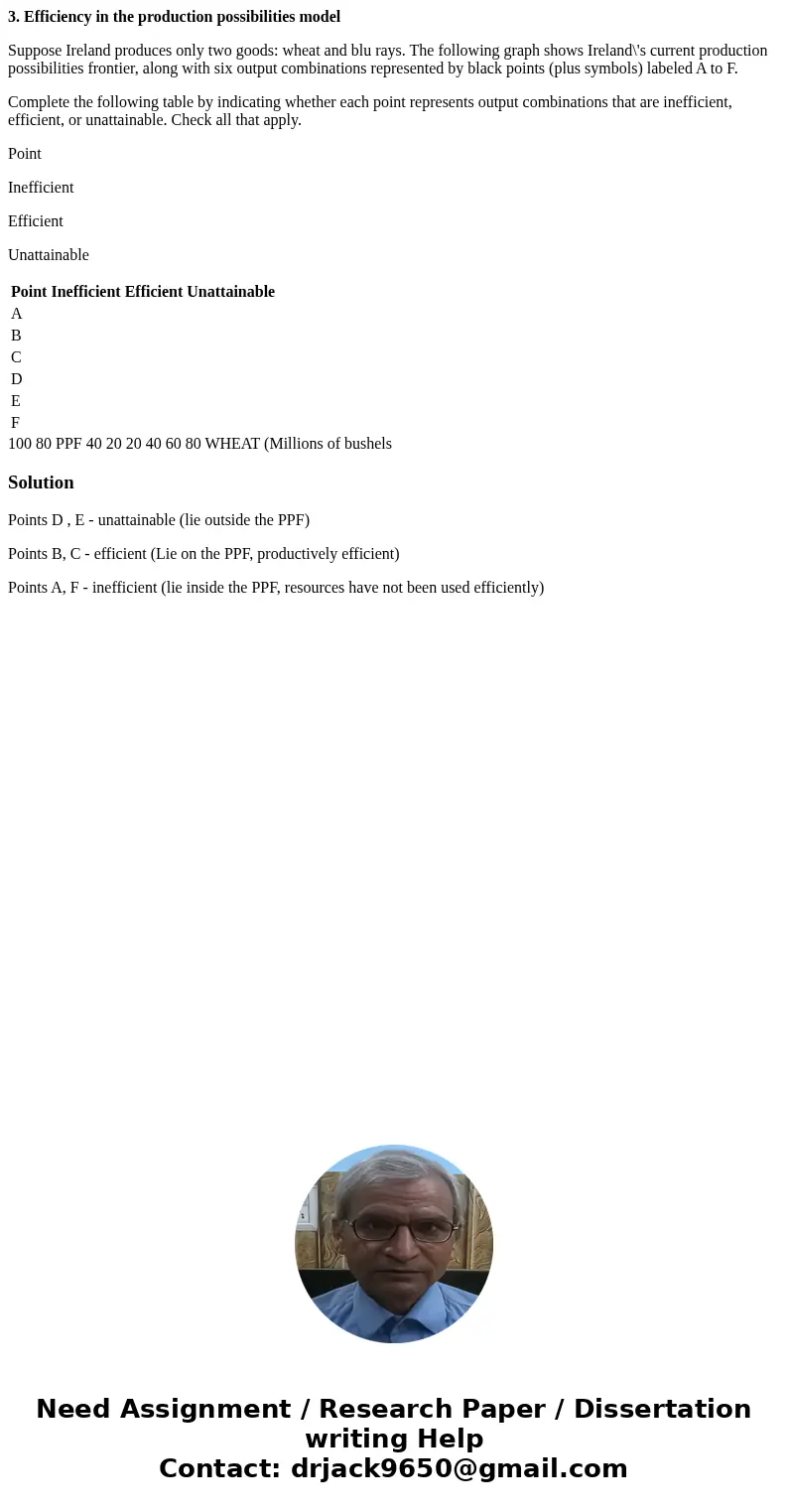 3. Efficiency in the production possibilities model Suppose Ireland produces only two goods: wheat and blu rays. The following graph shows Ireland\'s current pr 3. Efficiency in the production possibilities model Suppose Ireland produces only two goods: wheat and blu rays. The following graph shows Ireland\'s current pr