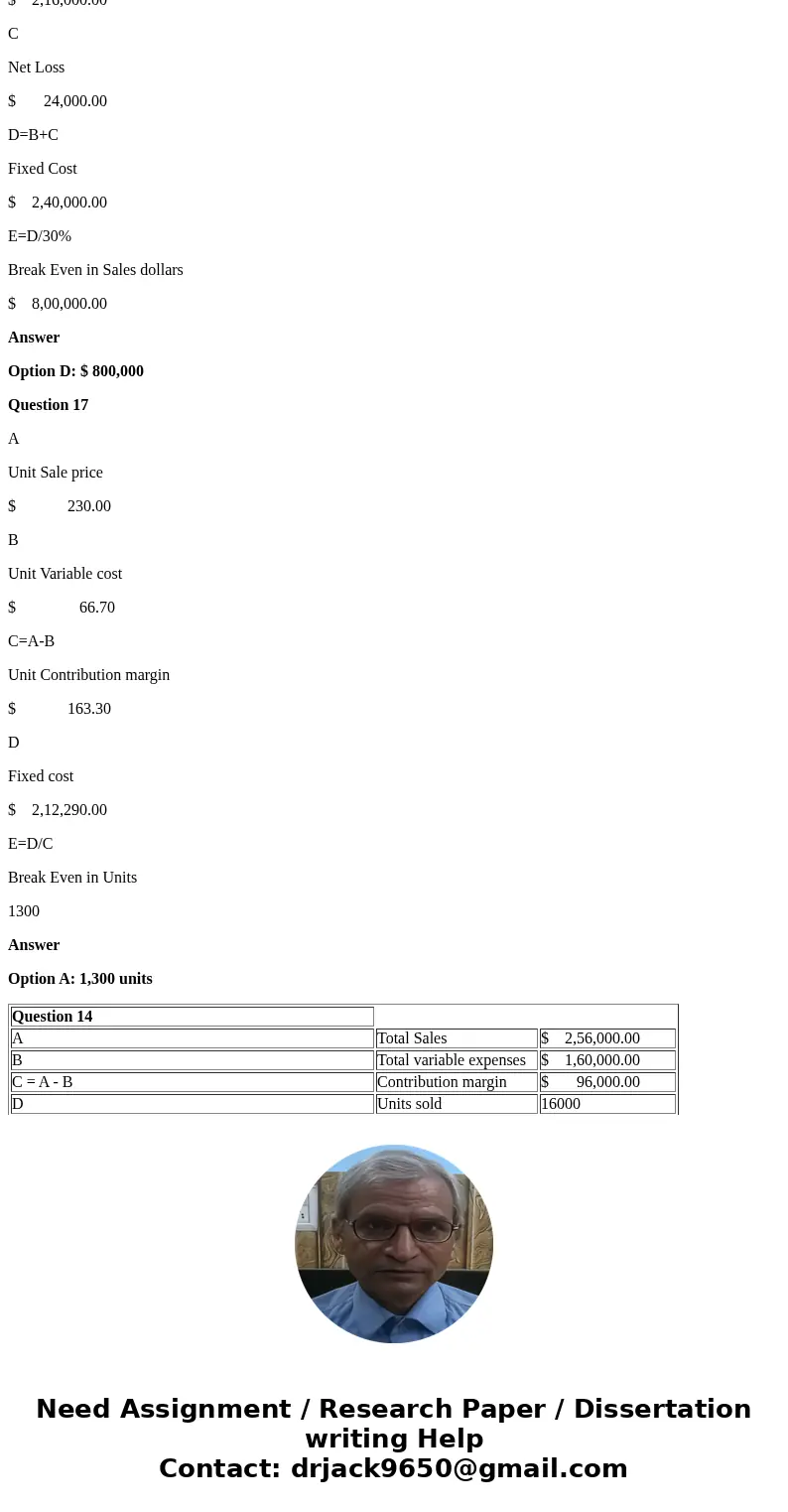  4The records of the Dodge Corporation show the following results for the most recent year at a f4. level of 16,000 units of sales: Total Sales (16,000 units) $