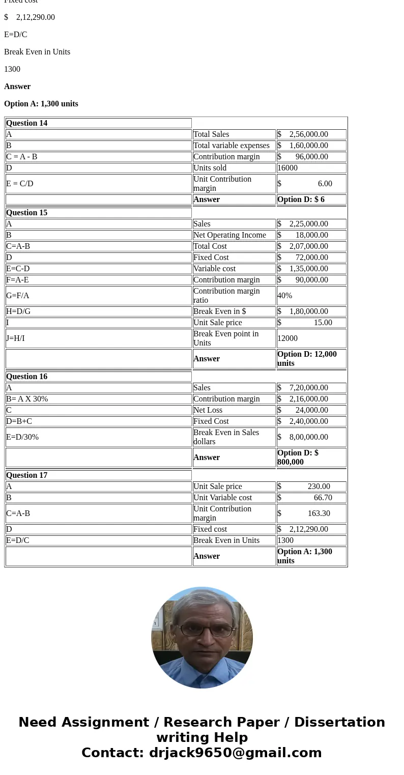  4The records of the Dodge Corporation show the following results for the most recent year at a f4. level of 16,000 units of sales: Total Sales (16,000 units) $