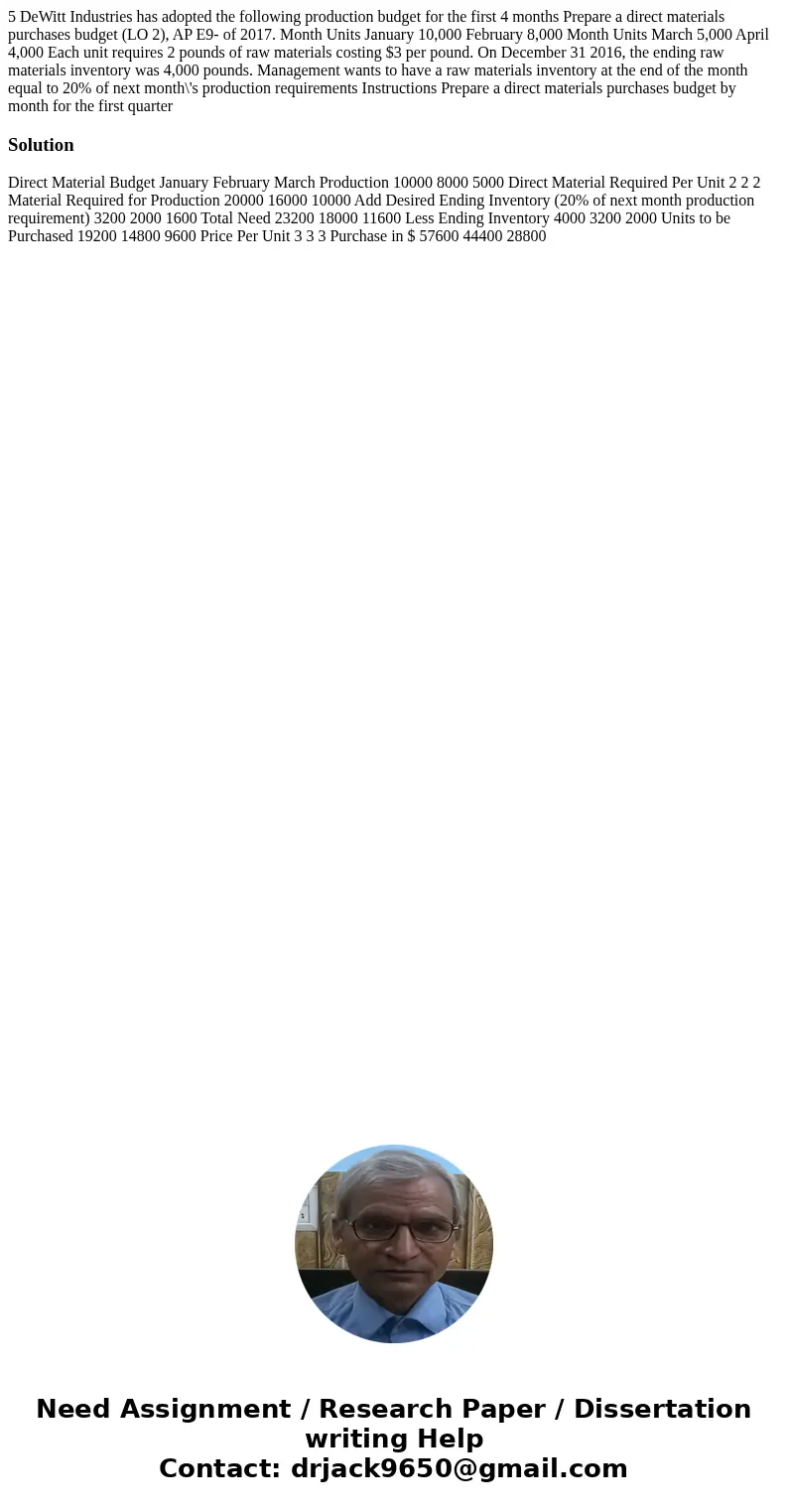 5 DeWitt Industries has adopted the following production budget for the first 4 months Prepare a direct materials purchases budget (LO 2), AP E9- of 2017. Mont  5 DeWitt Industries has adopted the following production budget for the first 4 months Prepare a direct materials purchases budget (LO 2), AP E9- of 2017. Mont