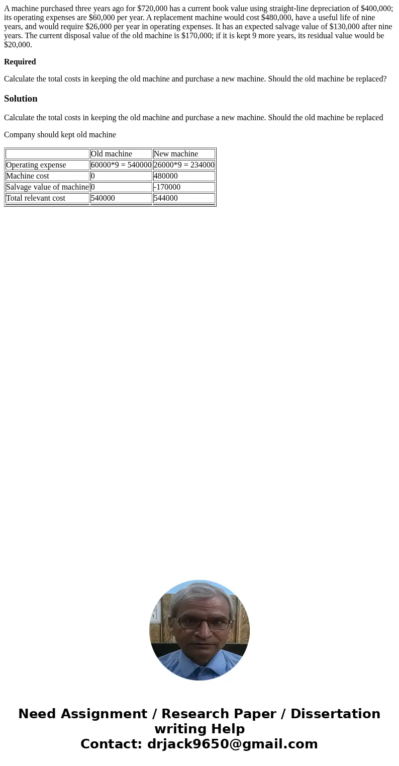 A machine purchased three years ago for $720,000 has a current book value using straight-line depreciation of $400,000; its operating expenses are $60,000 per y A machine purchased three years ago for $720,000 has a current book value using straight-line depreciation of $400,000; its operating expenses are $60,000 per y