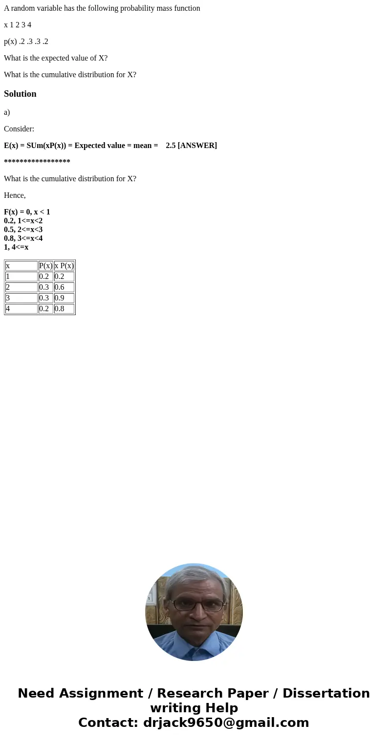 A random variable has the following probability mass function x 1 2 3 4 p(x) .2 .3 .3 .2 What is the expected value of X? What is the cumulative distribution fo A random variable has the following probability mass function x 1 2 3 4 p(x) .2 .3 .3 .2 What is the expected value of X? What is the cumulative distribution fo