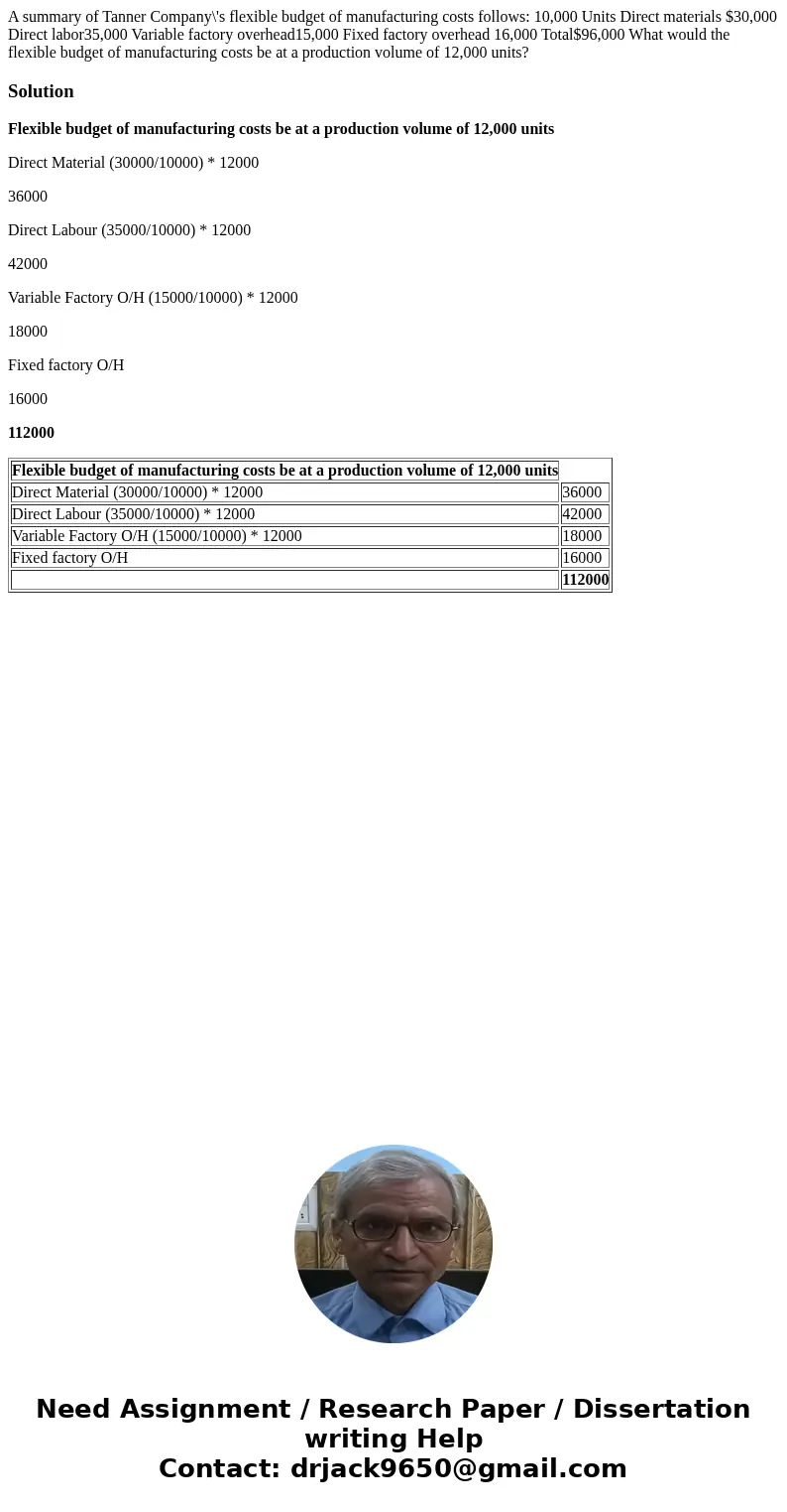 A summary of Tanner Company\'s flexible budget of manufacturing costs follows: 10,000 Units Direct materials $30,000 Direct labor35,000 Variable factory overhea