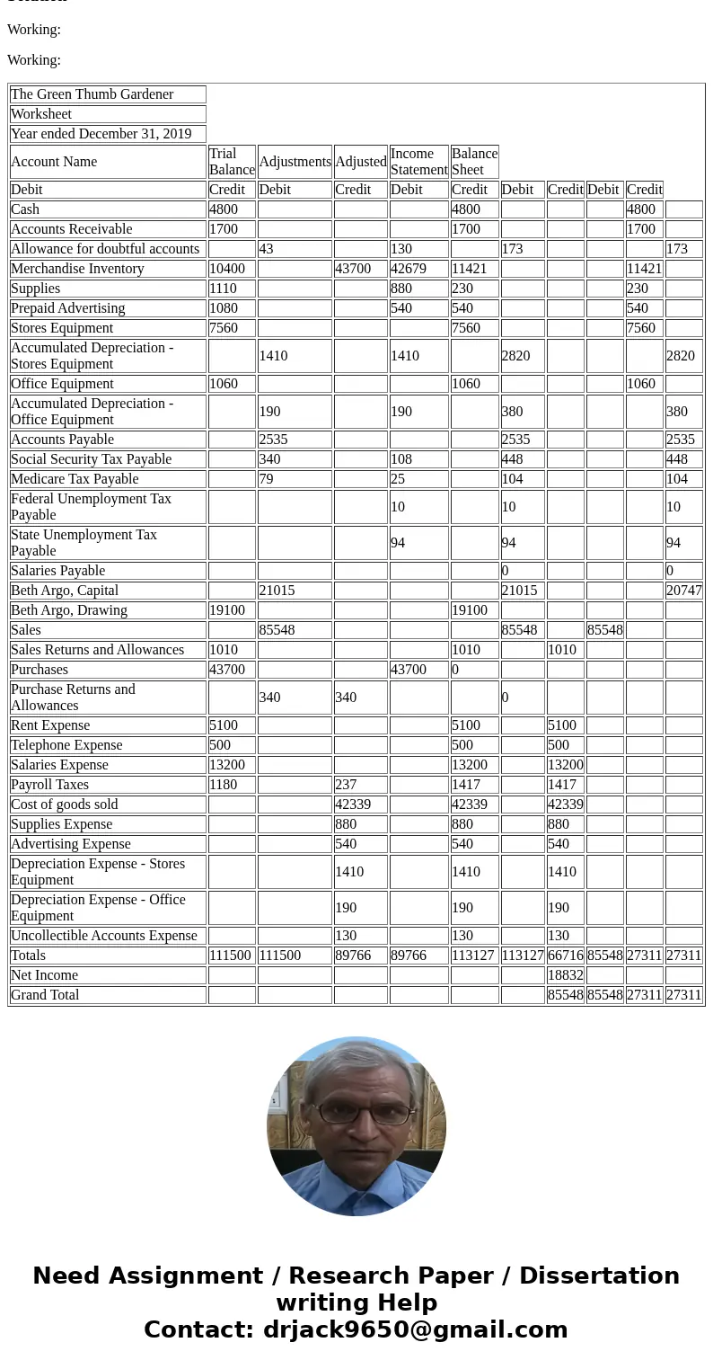  ACCOUNTS AND BALANCES Cash $4,800 Dr. Accounts Receivable $1,700 Dr. Allowance for Doubtful Accounts $43 Cr. Merchandise Inventory $10,400 Dr. Supplies $1,110 