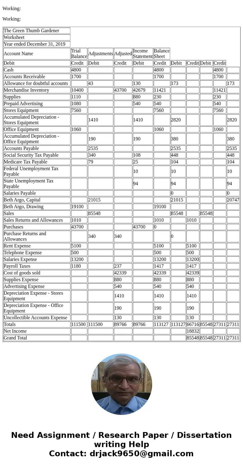  ACCOUNTS AND BALANCES Cash $4,800 Dr. Accounts Receivable $1,700 Dr. Allowance for Doubtful Accounts $43 Cr. Merchandise Inventory $10,400 Dr. Supplies $1,110 