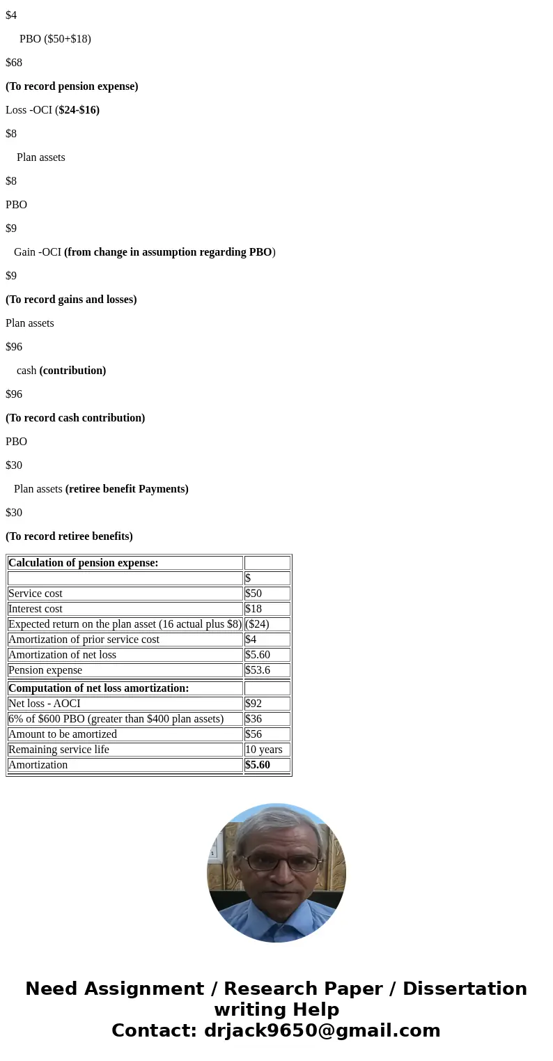 Actuary and trustee reports indicate the following changes in the PBO and plan assets of Douglas-Roberts Industries during 2018 Prior service cost at an. 1, 20  Actuary and trustee reports indicate the following changes in the PBO and plan assets of Douglas-Roberts Industries during 2018 Prior service cost at an. 1, 20
