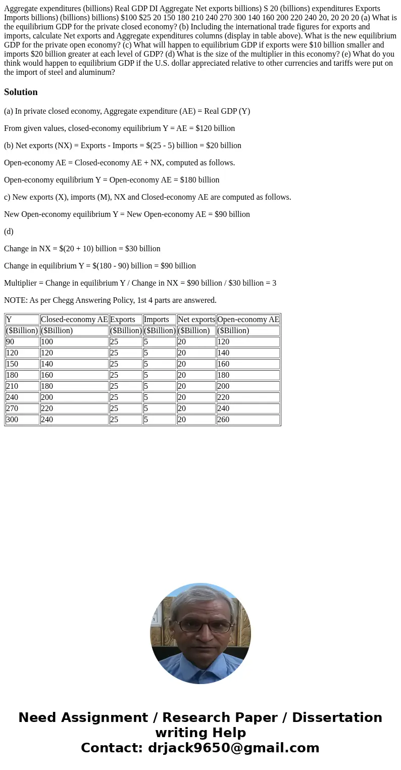 Aggregate expenditures (billions) Real GDP DI Aggregate Net exports billions) S 20 (billions) expenditures Exports Imports billions) (billions) billions) $100   Aggregate expenditures (billions) Real GDP DI Aggregate Net exports billions) S 20 (billions) expenditures Exports Imports billions) (billions) billions) $100