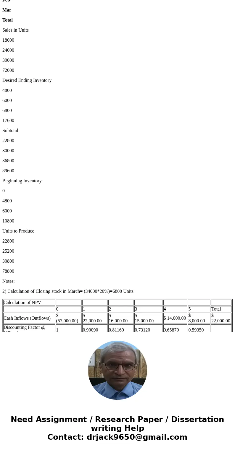 al T-Mobile LTE 8:55 AM 99% Done 11 of 11 many a an opportunity to invet 53.000 aineThe chine will result in cost savings of $22,000 in year 1, $16,000 in year  al T-Mobile LTE 8:55 AM 99% Done 11 of 11 many a an opportunity to invet 53.000 aineThe chine will result in cost savings of $22,000 in year 1, $16,000 in year
