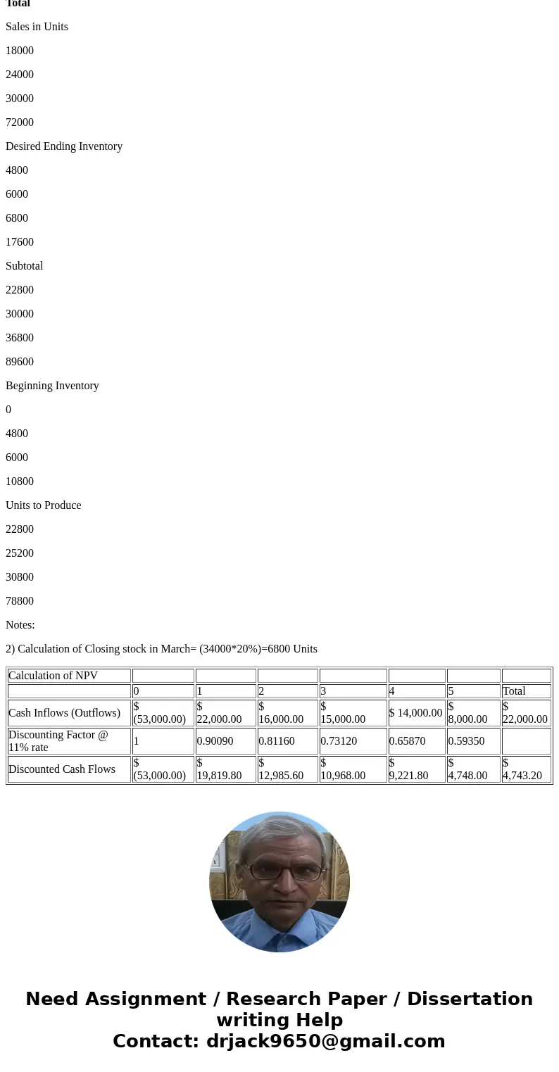 al T-Mobile LTE 8:55 AM 99% Done 11 of 11 many a an opportunity to invet 53.000 aineThe chine will result in cost savings of $22,000 in year 1, $16,000 in year  al T-Mobile LTE 8:55 AM 99% Done 11 of 11 many a an opportunity to invet 53.000 aineThe chine will result in cost savings of $22,000 in year 1, $16,000 in year