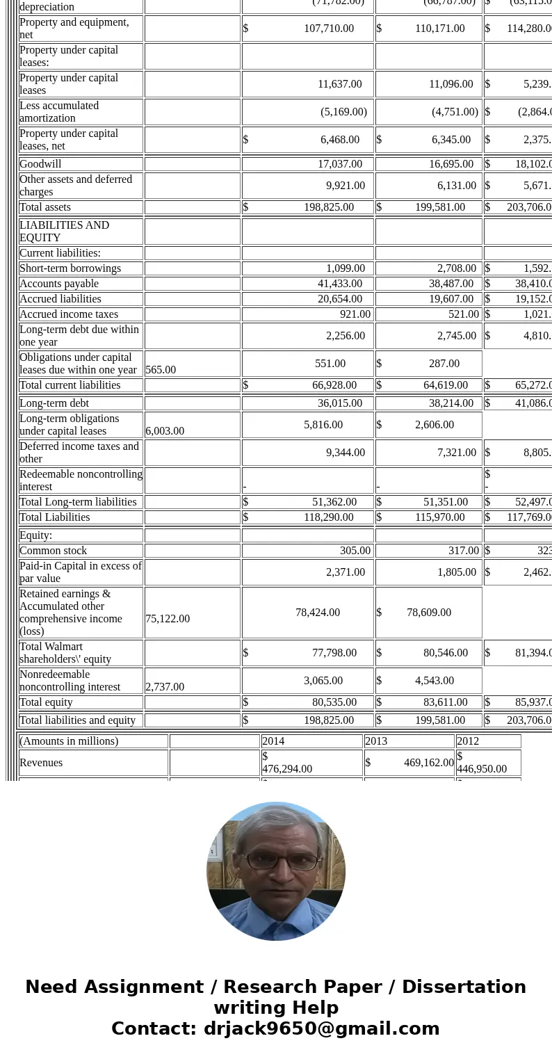  (Amounts in millions) 2017 2016 2015 Revenues $ 485,873.00 $ 482,130.00 $ 485,651.00 Cost of sales $ 361,256.00 $ 360,984.00 $ 365,086.00 Gross Profit $ 124,61