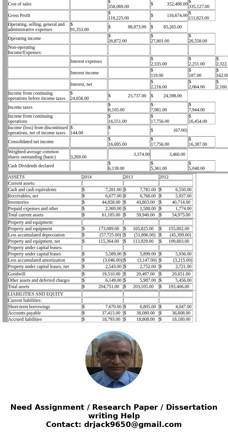  (Amounts in millions) 2017 2016 2015 Revenues $ 485,873.00 $ 482,130.00 $ 485,651.00 Cost of sales $ 361,256.00 $ 360,984.00 $ 365,086.00 Gross Profit $ 124,61