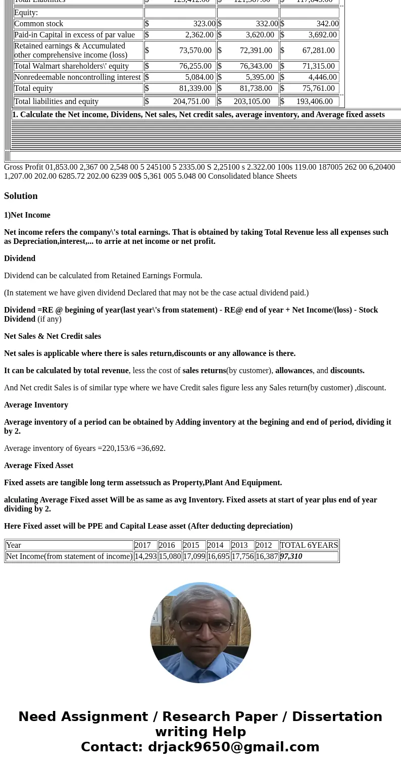  (Amounts in millions) 2017 2016 2015 Revenues $ 485,873.00 $ 482,130.00 $ 485,651.00 Cost of sales $ 361,256.00 $ 360,984.00 $ 365,086.00 Gross Profit $ 124,61