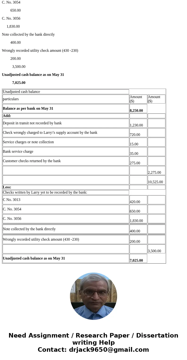  ational & Global and We 0s Mail - tiffany.price 7314@m Problerm 4-20 Misingmat bank econclion Lo 42 The following data apply to Larry\'s Auto Supply Inc fo