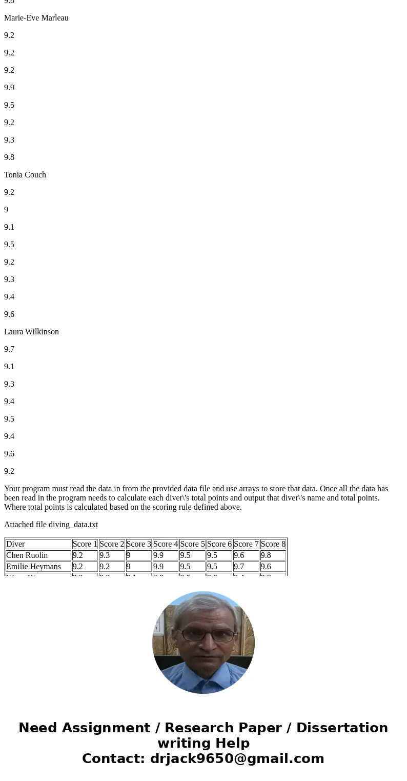 Attached Files: In a diving competition, each contestant\'s score is calculated by dropping the lowest and highest scores and then adding the remaining scores. 