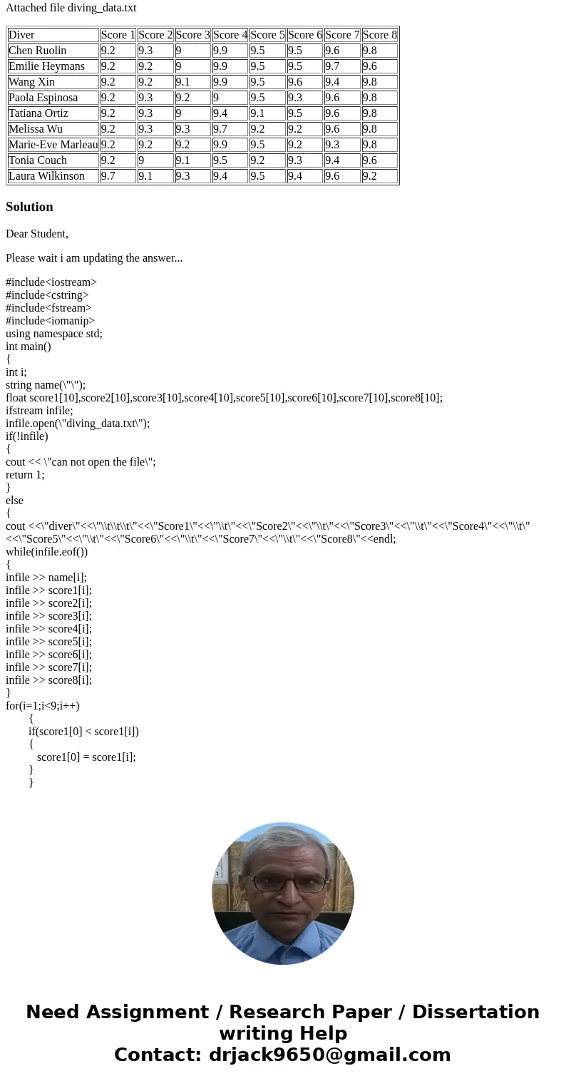 Attached Files: In a diving competition, each contestant\'s score is calculated by dropping the lowest and highest scores and then adding the remaining scores. 