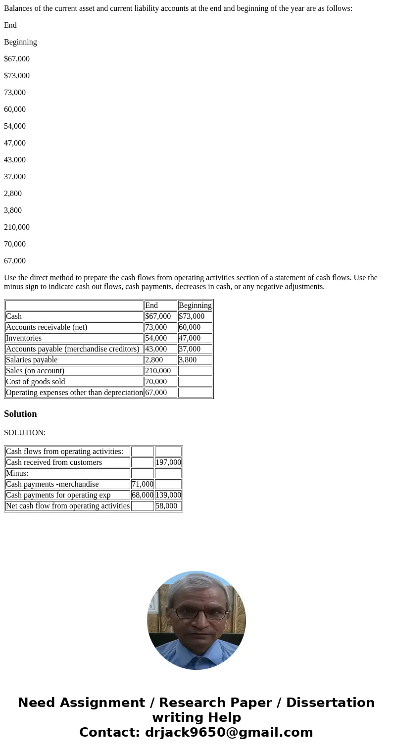 Balances of the current asset and current liability accounts at the end and beginning of the year are as follows: End Beginning $67,000 $73,000 73,000 60,000 54 Balances of the current asset and current liability accounts at the end and beginning of the year are as follows: End Beginning $67,000 $73,000 73,000 60,000 54