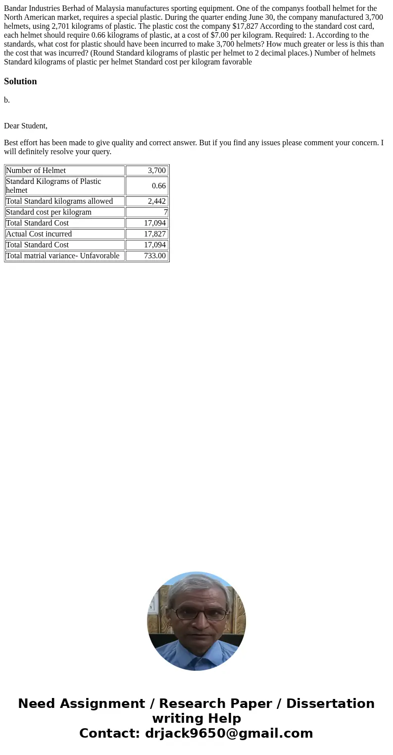 Bandar Industries Berhad of Malaysia manufactures sporting equipment. One of the companys football helmet for the North American market, requires a special pla  Bandar Industries Berhad of Malaysia manufactures sporting equipment. One of the companys football helmet for the North American market, requires a special pla