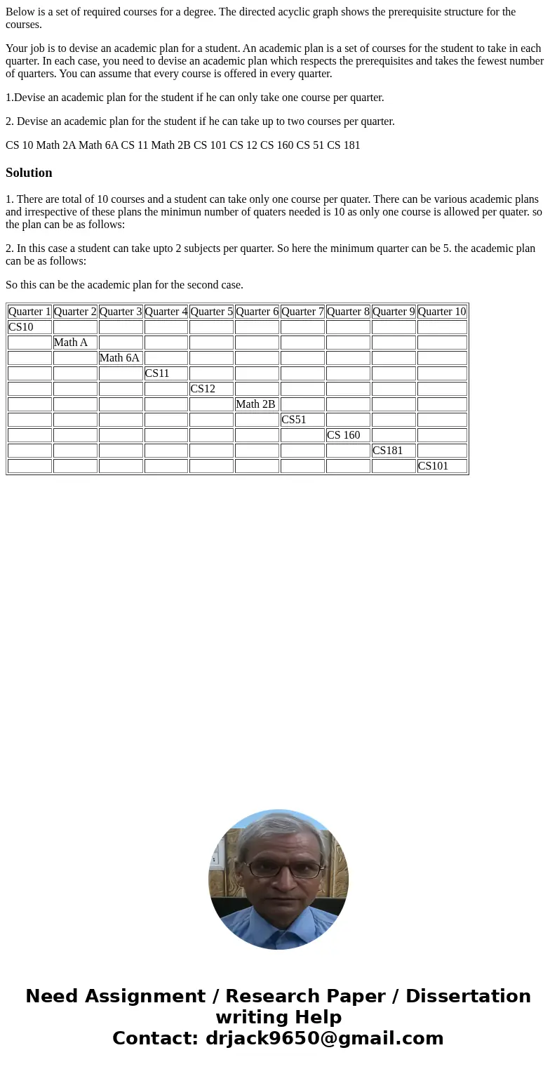 Below is a set of required courses for a degree. The directed acyclic graph shows the prerequisite structure for the courses. Your job is to devise an academic 