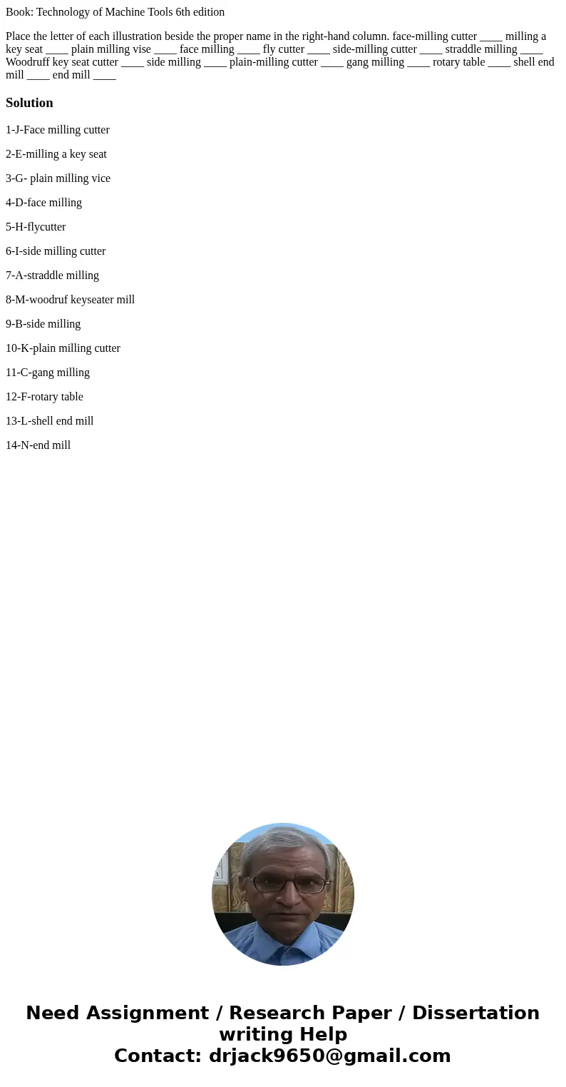 Book: Technology of Machine Tools 6th edition Place the letter of each illustration beside the proper name in the right-hand column. face-milling cutter ____ mi Book: Technology of Machine Tools 6th edition Place the letter of each illustration beside the proper name in the right-hand column. face-milling cutter ____ mi