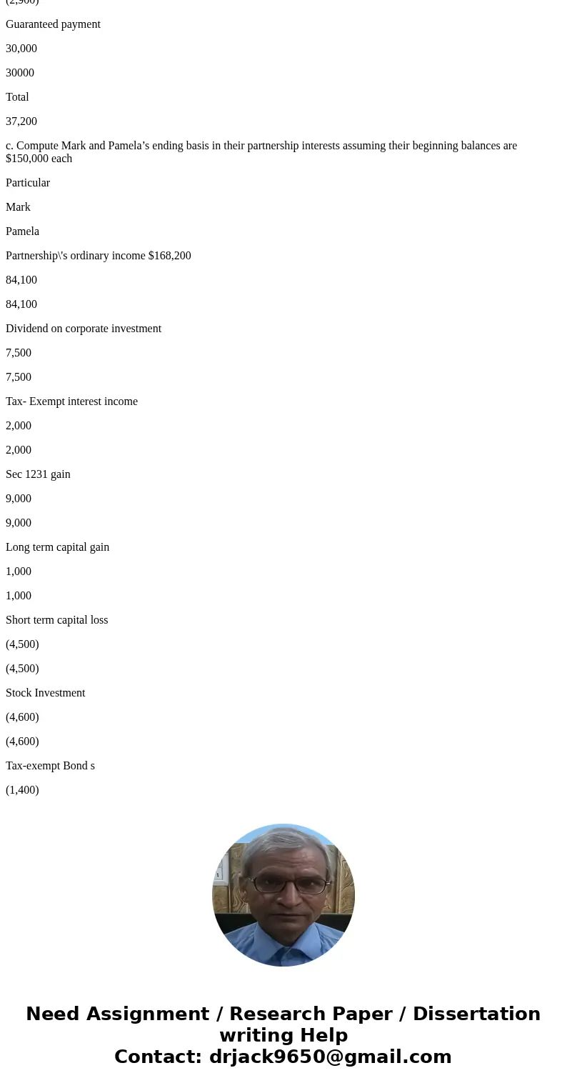 C:9-32 Partnership Income and Basis Adjustments. Mark and Pamela are equal partners in MP Partnership. The partnership, Mark, and Pamela are calendar year taxp  C:9-32 Partnership Income and Basis Adjustments. Mark and Pamela are equal partners in MP Partnership. The partnership, Mark, and Pamela are calendar year taxp