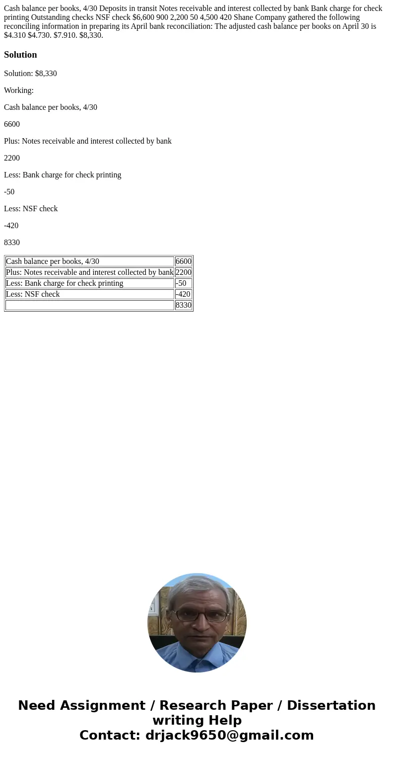 Cash balance per books, 4/30 Deposits in transit Notes receivable and interest collected by bank Bank charge for check printing Outstanding checks NSF check $6  Cash balance per books, 4/30 Deposits in transit Notes receivable and interest collected by bank Bank charge for check printing Outstanding checks NSF check $6