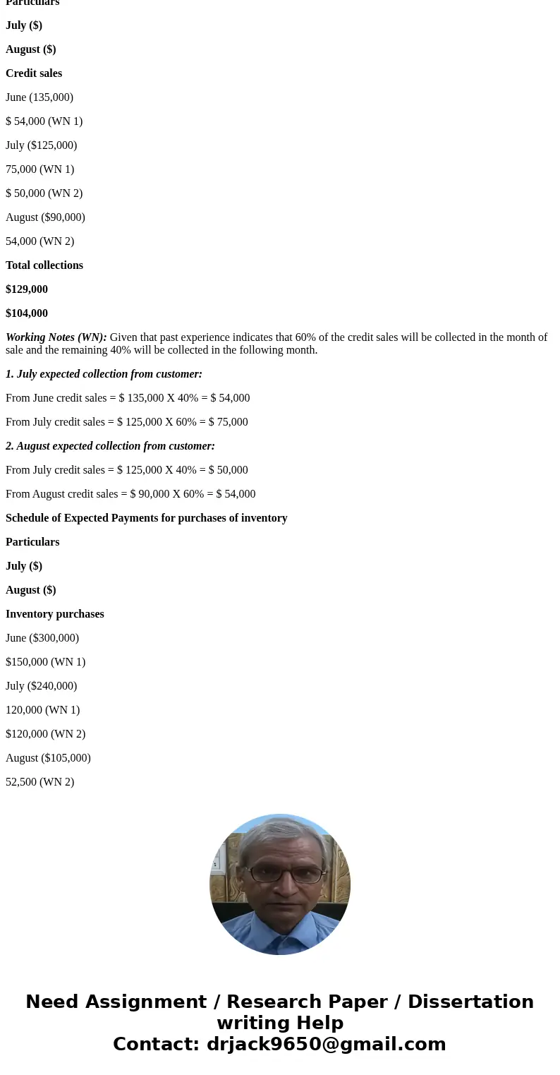  Ce,n has burn Credit sales Cash sales Total sales 135,000 125,000 $380.00 90,000 225.000 285.000 past experience n kat s that 60% of the creda sales wil be col