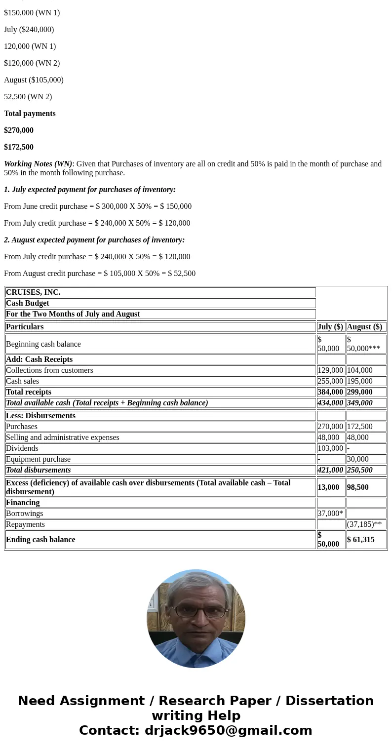  Ce,n has burn Credit sales Cash sales Total sales 135,000 125,000 $380.00 90,000 225.000 285.000 past experience n kat s that 60% of the creda sales wil be col