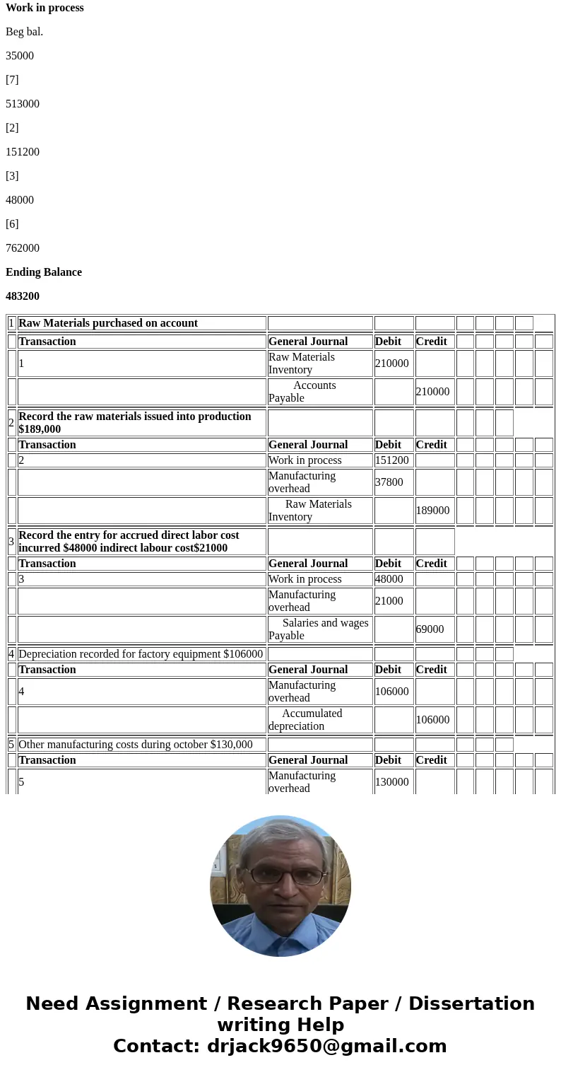  Chapter 03 Homework Help Save&Exit; Subeit Prepare T-accounts for Manufacturing Overhead and Work in Process Post the reivant tansations fom above to each 