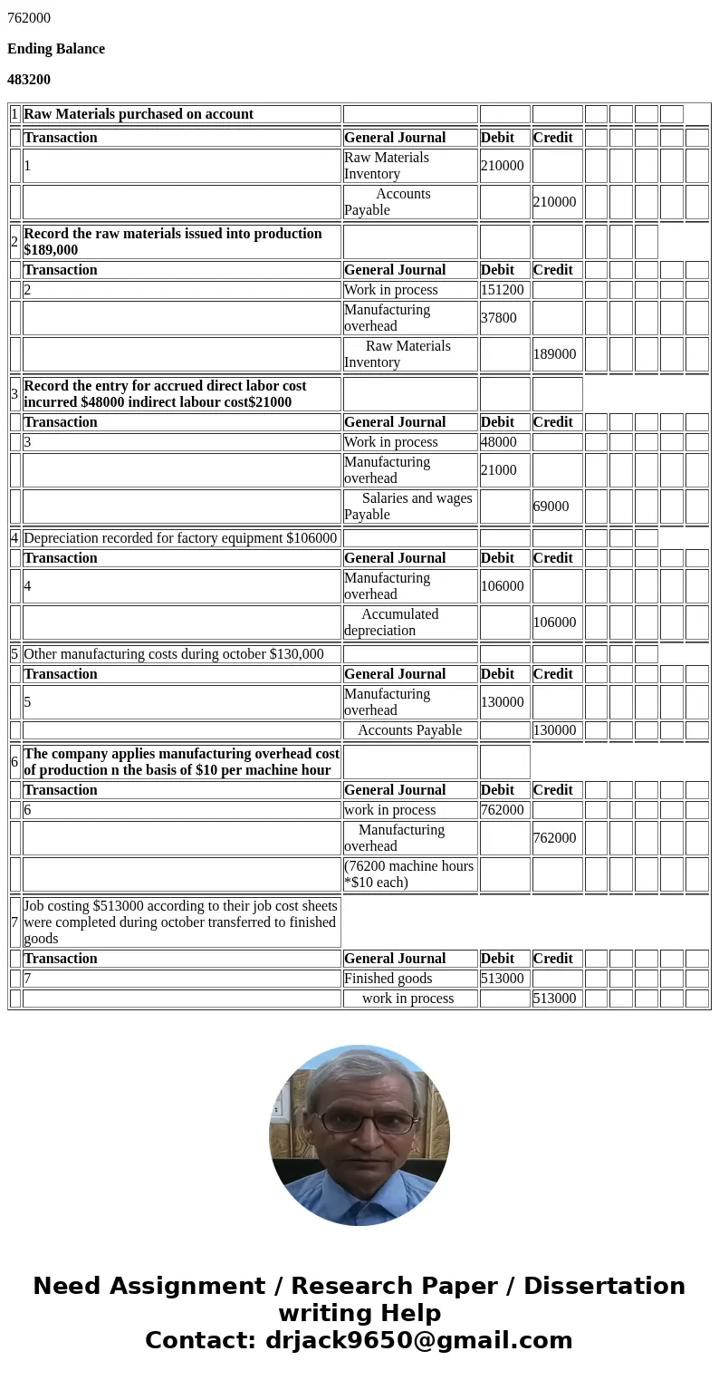  Chapter 03 Homework Help Save&Exit; Subeit Prepare T-accounts for Manufacturing Overhead and Work in Process Post the reivant tansations fom above to each 