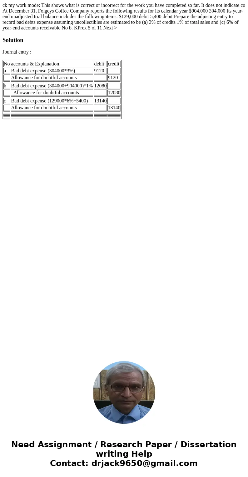 ck my work mode: This shows what is correct or incorrect for the work you have completed so far. It does not indicate co At December 31, Folgeys Coffee Company  ck my work mode: This shows what is correct or incorrect for the work you have completed so far. It does not indicate co At December 31, Folgeys Coffee Company