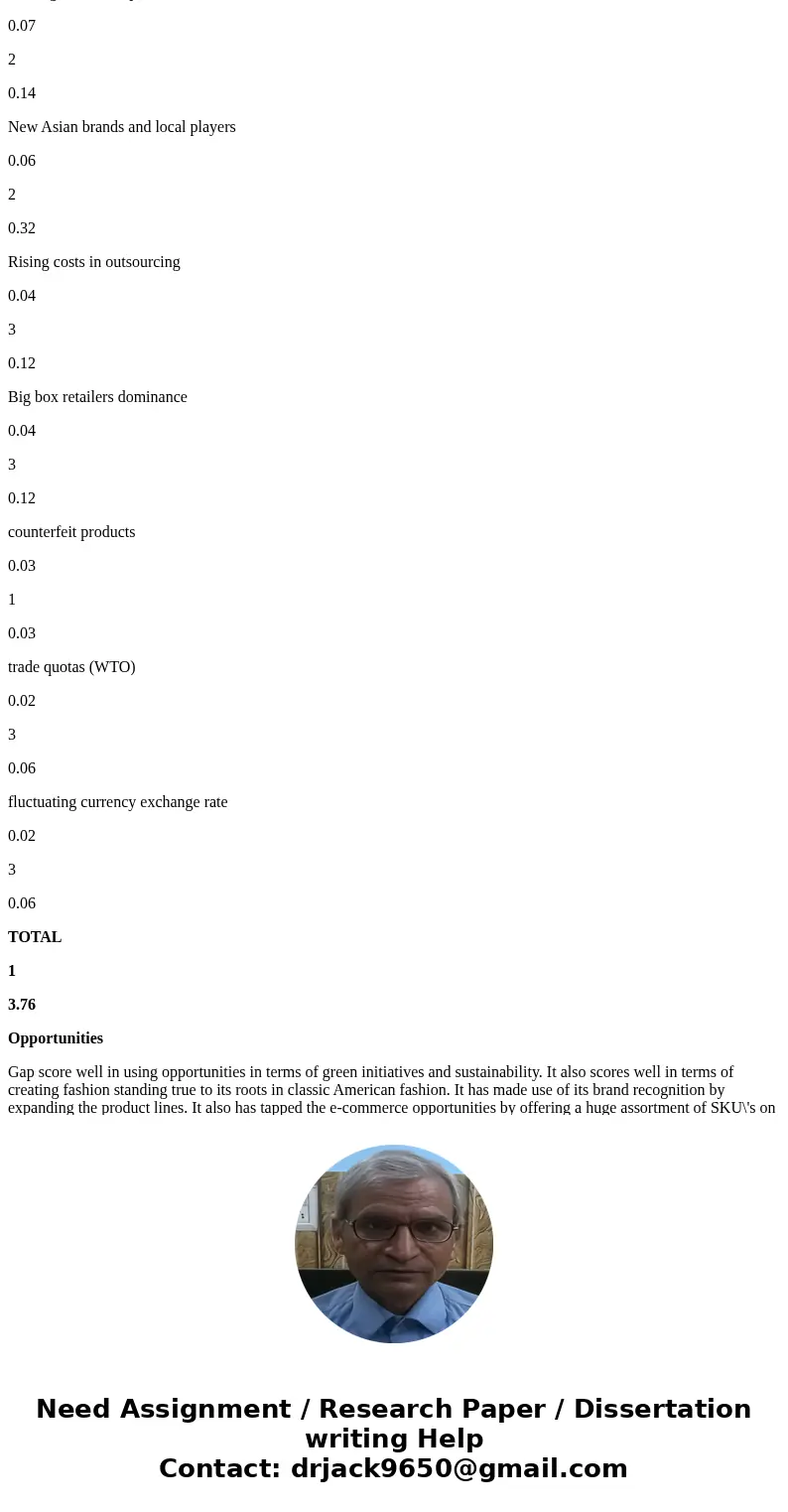 Complete the External Factor Evaluation (EFE) about the GAP Corporation matrix with ten (10) opportunities and ten (10) threats. Provide written analytical com  Complete the External Factor Evaluation (EFE) about the GAP Corporation matrix with ten (10) opportunities and ten (10) threats. Provide written analytical com