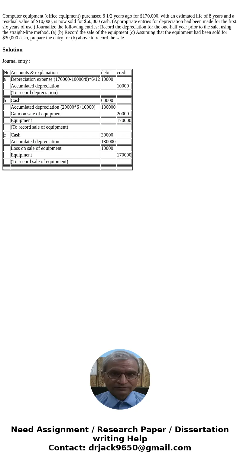Computer equipment (office equipment) purchased 6 1/2 years ago for $170,000, with an estimated life of 8 years and a residual value of $10,000, is now sold fo  Computer equipment (office equipment) purchased 6 1/2 years ago for $170,000, with an estimated life of 8 years and a residual value of $10,000, is now sold fo