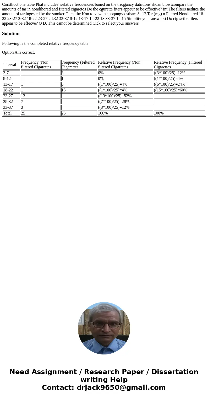 Corsthuct one tabie Phat includes welative freouencies baned on the treqgancy datiitions shoan blowtcompare the amounts of tar in nondihored and fitered cigare  Corsthuct one tabie Phat includes welative freouencies baned on the treqgancy datiitions shoan blowtcompare the amounts of tar in nondihored and fitered cigare