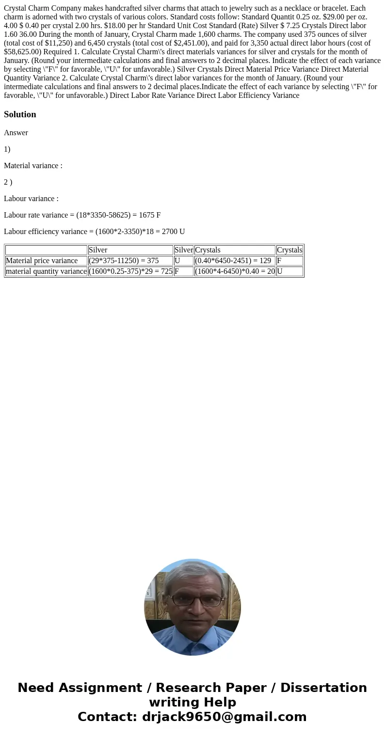 Crystal Charm Company makes handcrafted silver charms that attach to jewelry such as a necklace or bracelet. Each charm is adorned with two crystals of various  Crystal Charm Company makes handcrafted silver charms that attach to jewelry such as a necklace or bracelet. Each charm is adorned with two crystals of various