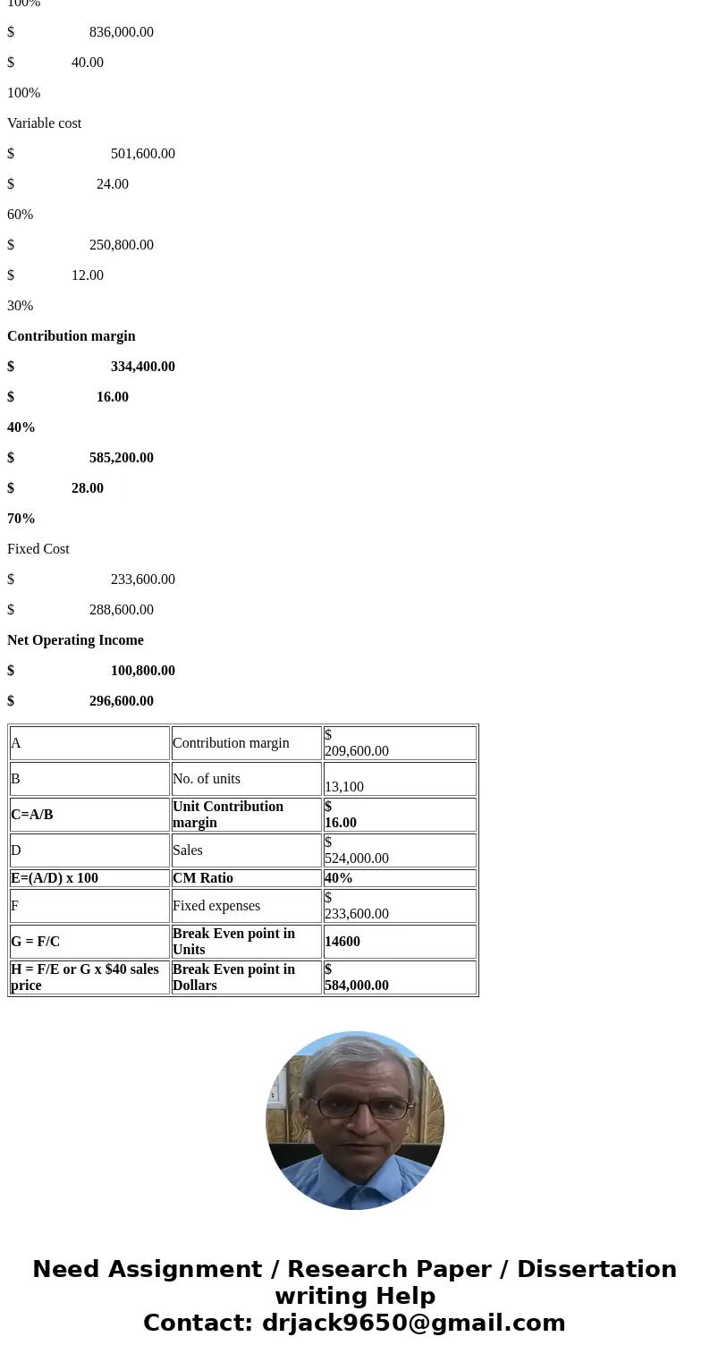  Due to erratic sales of its sole product-a high-capacity battery for laptop computers-PEM, Inc., has been experiencing difficulty for some time. The company\'s