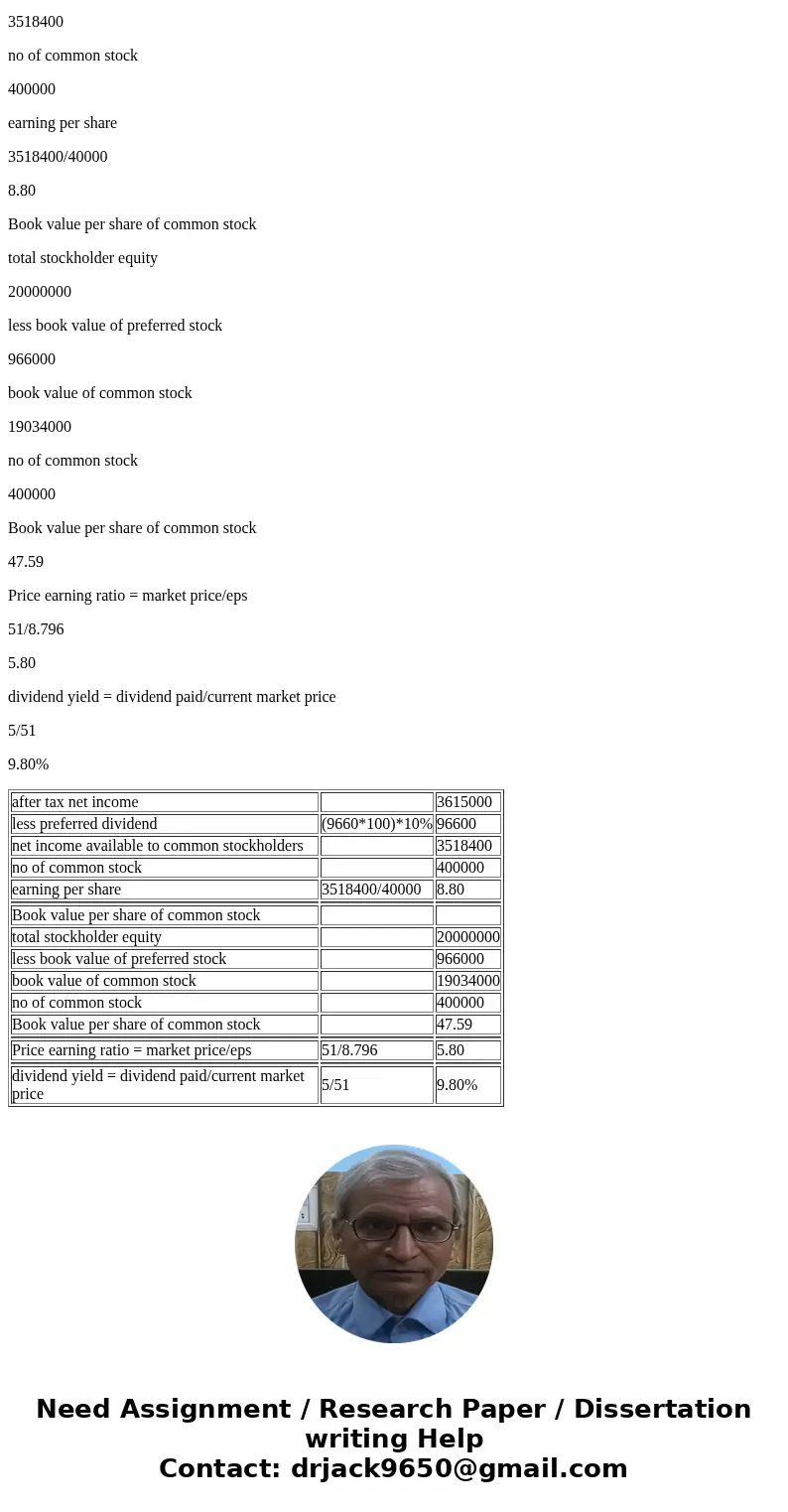 During 2018, Finch Corporation reported after-tax net income of $3,615,000. During the year, the number of shares of stock outstanding remained constant at 9,6  During 2018, Finch Corporation reported after-tax net income of $3,615,000. During the year, the number of shares of stock outstanding remained constant at 9,6