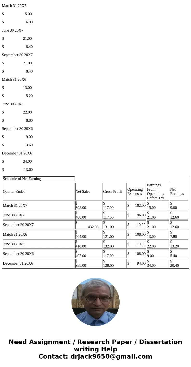  During the third quarter of its 20X7 fiscal year, Press Company is considering the different methods of reporting accounting changes on its interim segments. P